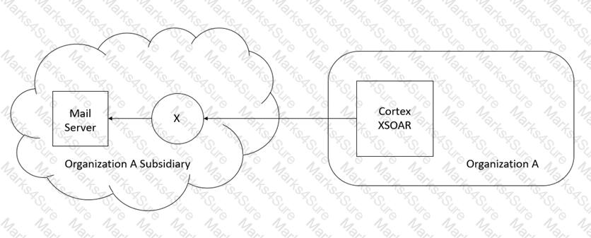 PCSAE Question 14